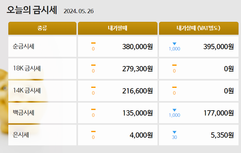 종로금거래소 오늘의 금시세