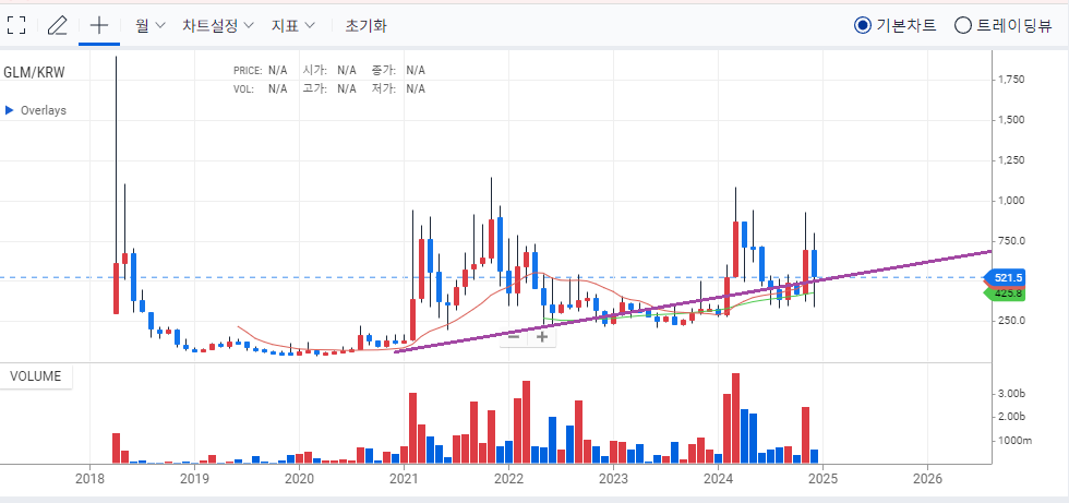 골렘 코인 시세 전망