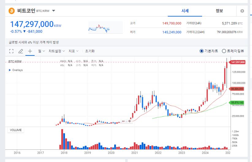 김프 확인 사이트