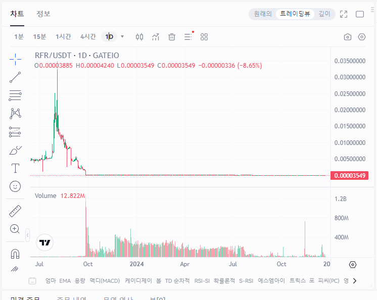 리퍼리움 시세 차트